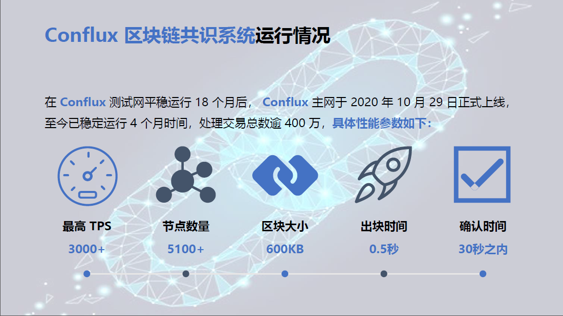 imtoken钱包提币多久到账_imtoken钱包转币要多久_imtoken钱包提币多久到账