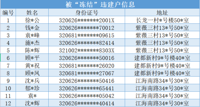 imtoken会被官方冻结吗_账号冻结官网_imtoken钱包被冻结