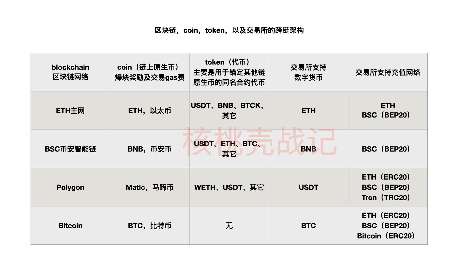 代币制_代币是什么意思_imtoken 代币