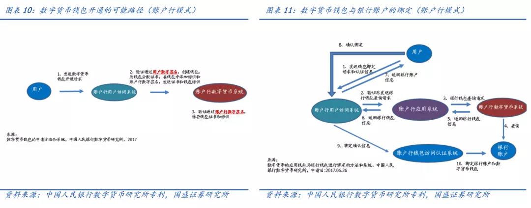 地址售后沛纳海维修_地址定位怎么申请开通_imtoken地址