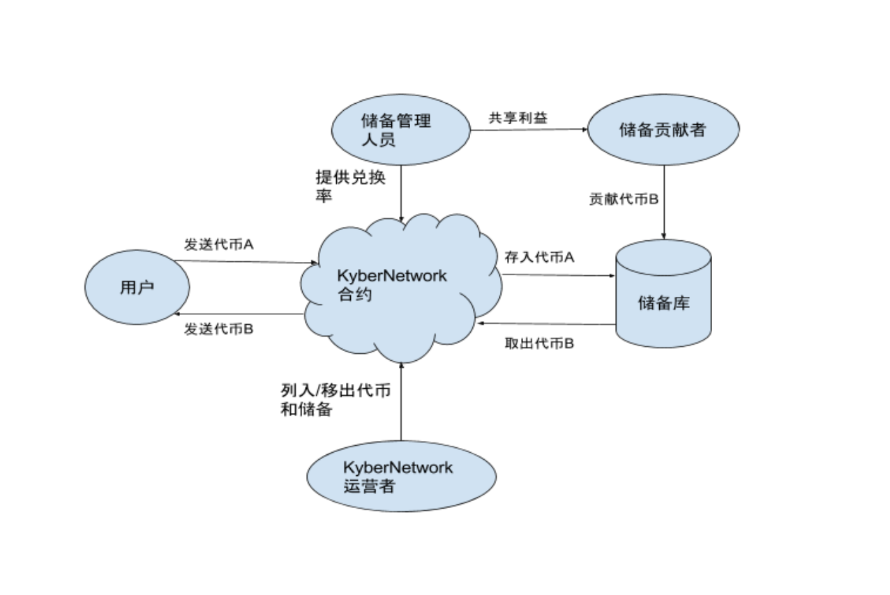 即安全又便宜又可靠空包网的_imtoken安全可靠吗_imtoken离线钱包