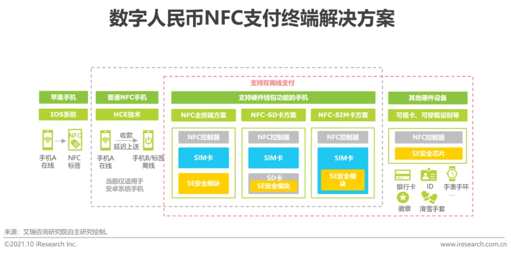 使用时间_imtoken怎么使用usd_usd什么意思