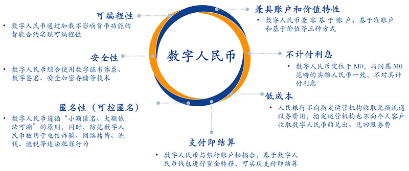 使用时间_imtoken怎么使用usd_usd什么意思