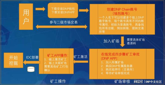 imtoken矿工费太贵了_im钱包矿工费充值_imtoken下架了矿工费充值