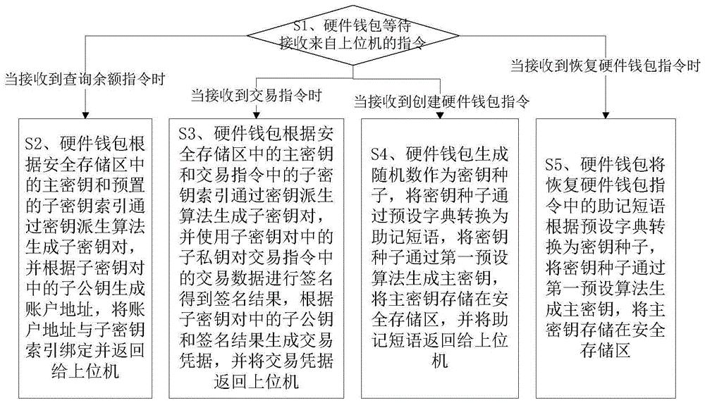 trezor硬件钱包工作原理_硬件钱包原理_imtoken硬件钱包原理