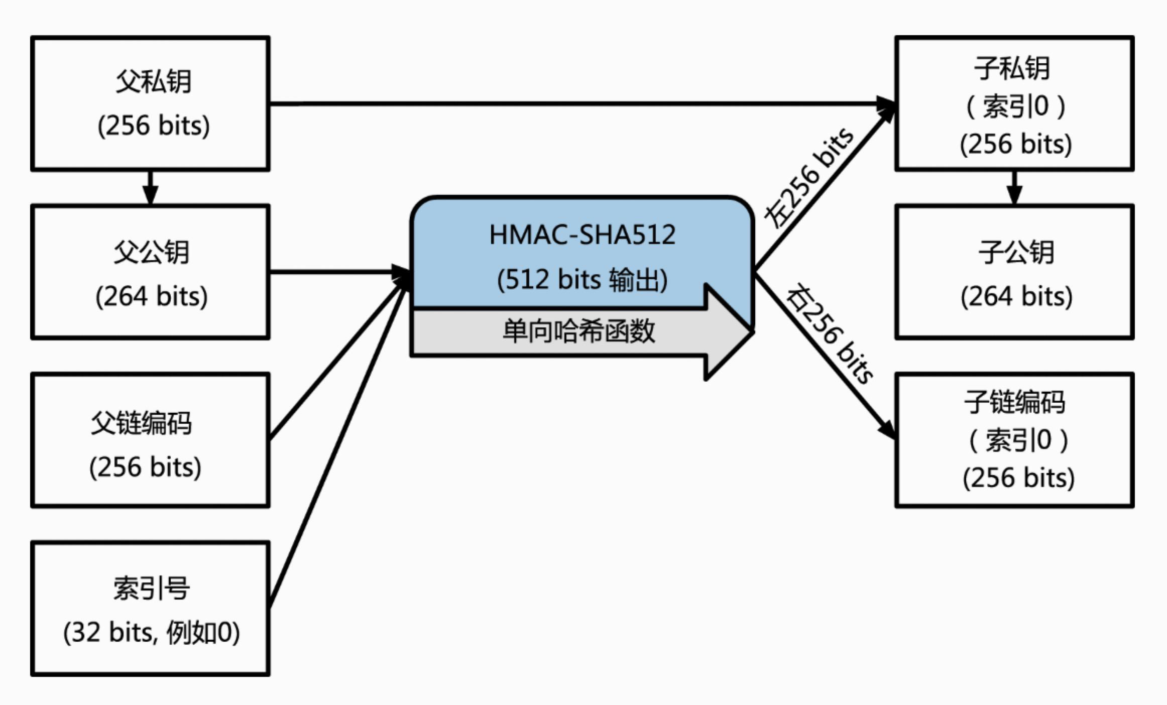 trezor硬件钱包工作原理_硬件钱包原理_imtoken硬件钱包原理