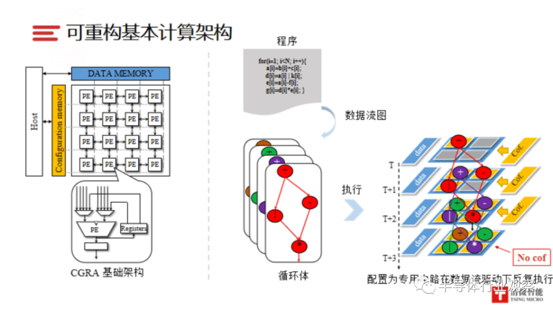 硬件钱包原理_trezor硬件钱包工作原理_imtoken硬件钱包原理