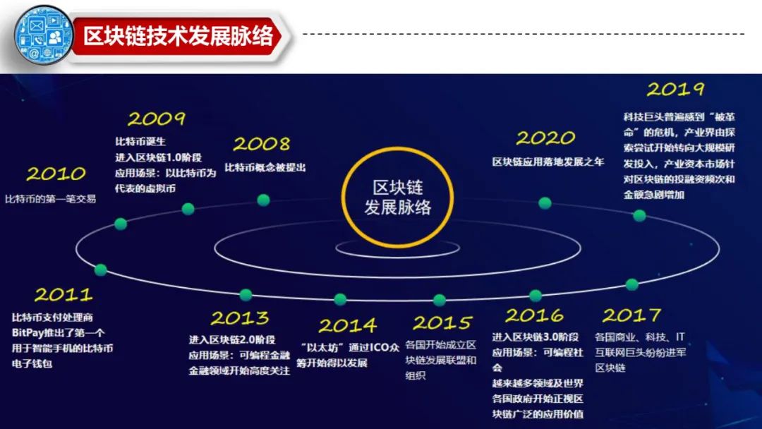 app开发者技术入股_imtoken开发者是什么公司_imtokendapp开发