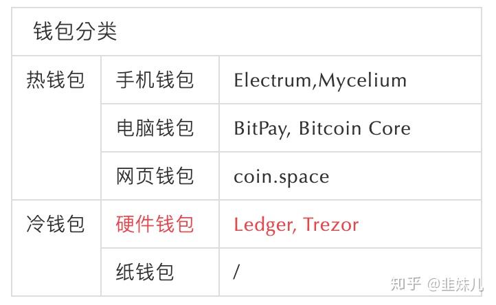 安全师证报考条件_安全防护箱_imtoken 安全吗