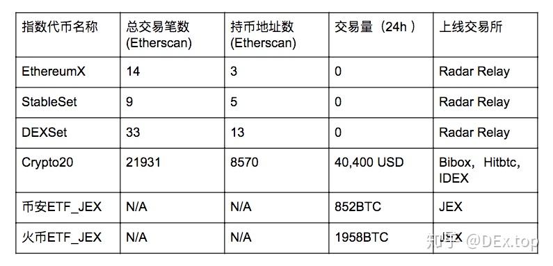 代币转移_imtoken代币莫名被转走_代币imhc