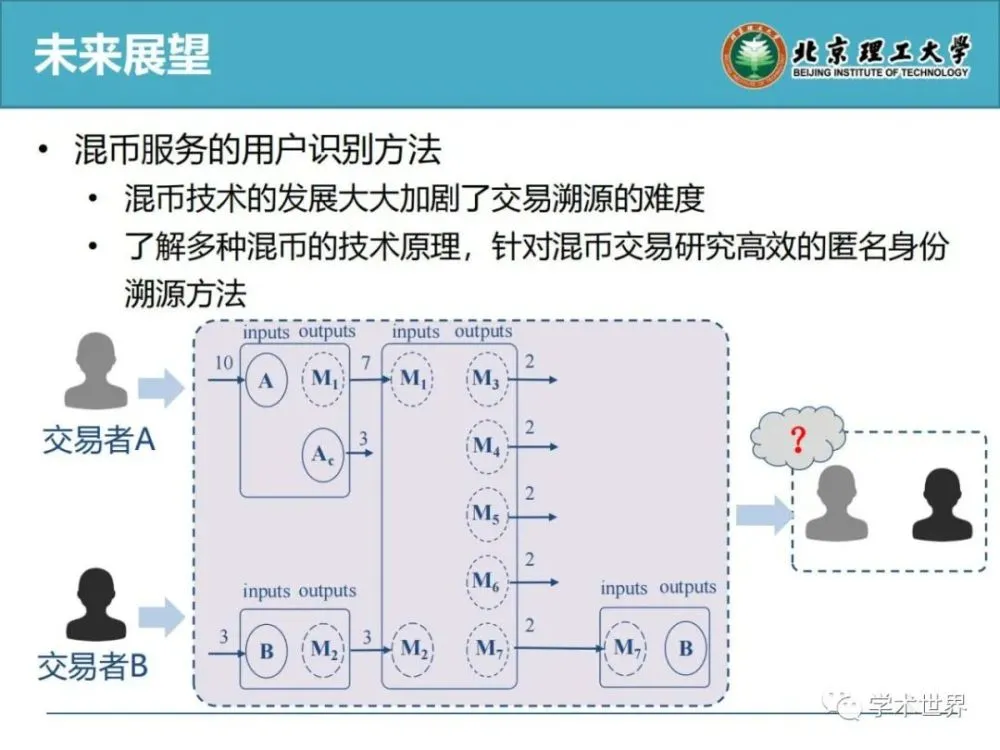 数字钱包的风险_imtoken数字钱包安全吗_数字钱包安全性