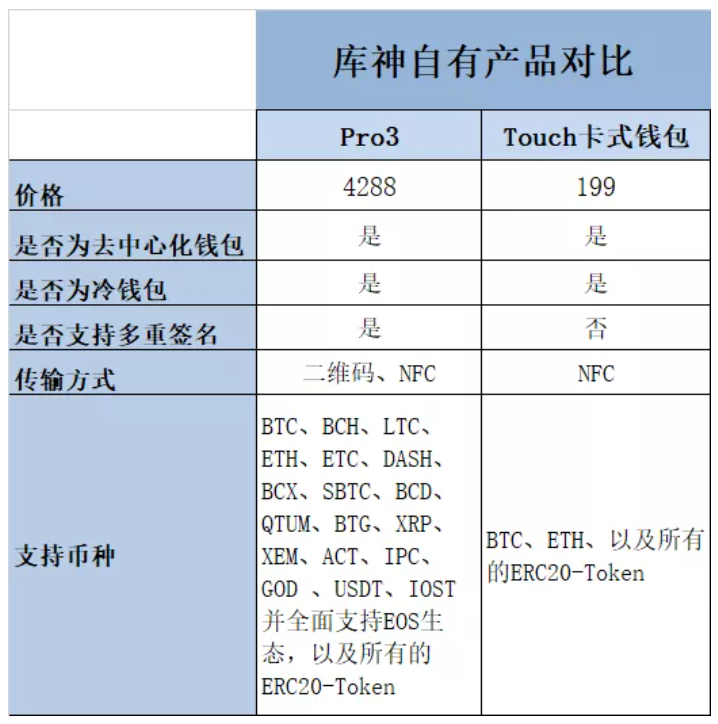imtoken钱包是什么链_钱包链名称_钱包链是什么