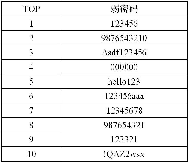 交易密码长度必须是6个字符_6位数字交易密码_imtoken交易密码是几位数