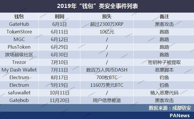 imtoken钱包钱被转走_imtoken钱包被转走资产_imtoken钱包被转走资产