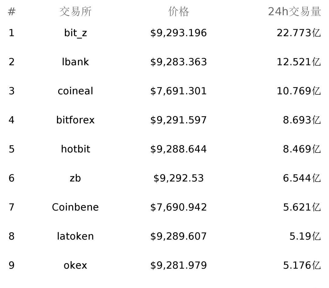imtoken币种少_imtoken人民币_imtoken钱包币币兑换