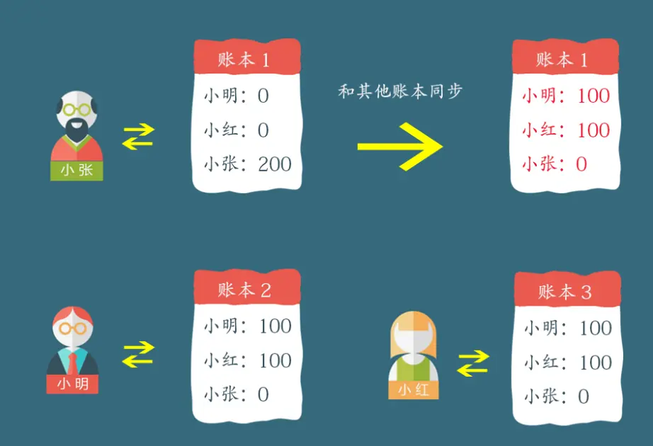 imtoken恢复钱包_钱包恢复余额_钱包恢复了币不见了