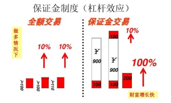 杠杆交易怎么借币_imtoken钱包如何杠杆操作_杠杆币