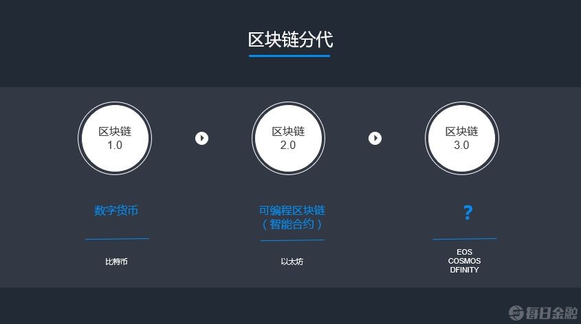 苹果imtoken钱包_苹果imtoken_imtoken苹果手机能用吗