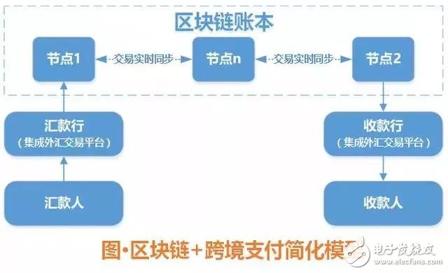 苹果imtoken钱包_苹果imtoken_imtoken苹果手机能用吗