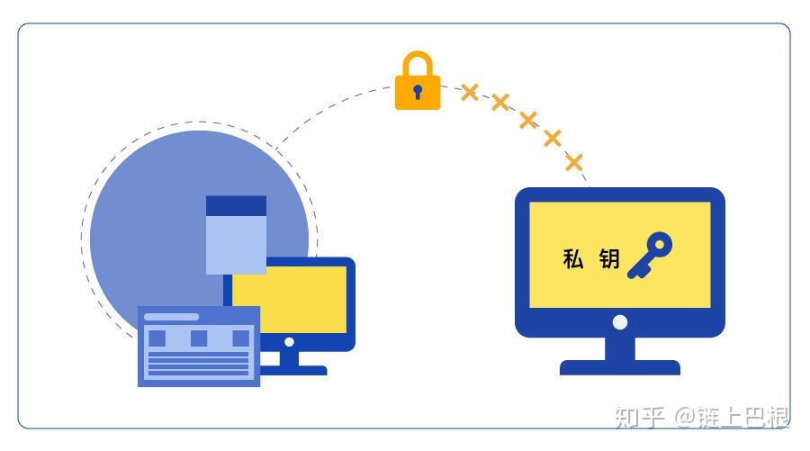 imtoken离线钱包安全吗_离线钱包安全吗_imtoken钱包离线状态