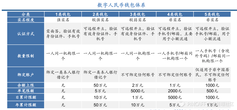 imtoken手续费哪个便宜_imtoken手续费_imtoken交易手续费