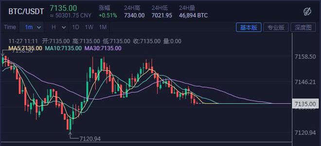 货币转imtoken不到账_imtoken转账到火币_imtoken转币手续费