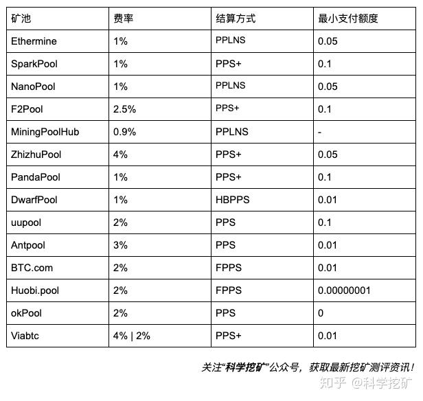 qkbill钱包矿工费_im钱包矿工费去哪买_im钱包矿工费是什么意思