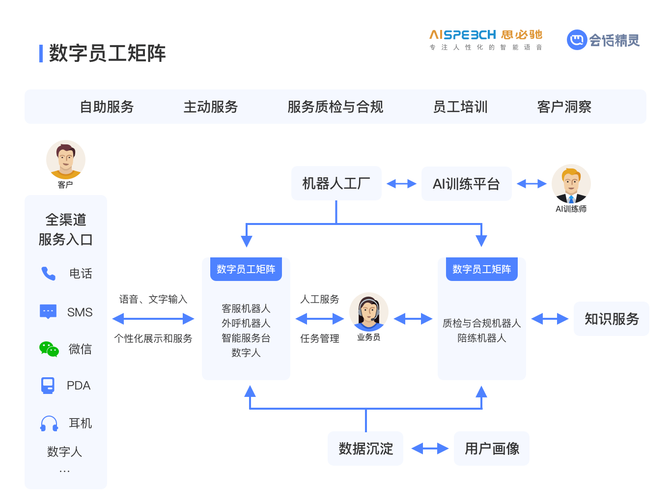 imtoken官方客服-imtoken：专业数字资产交易平台