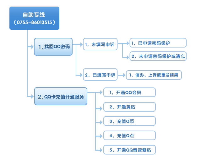 imtoken客服怎么联系_客服联系不到怎么办_客服联系电话微信