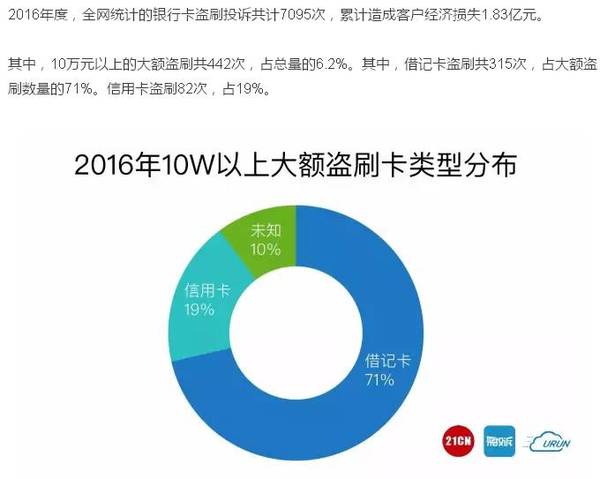 6位数字交易密码_交易密码位数错误_imtoken交易密码是几位数