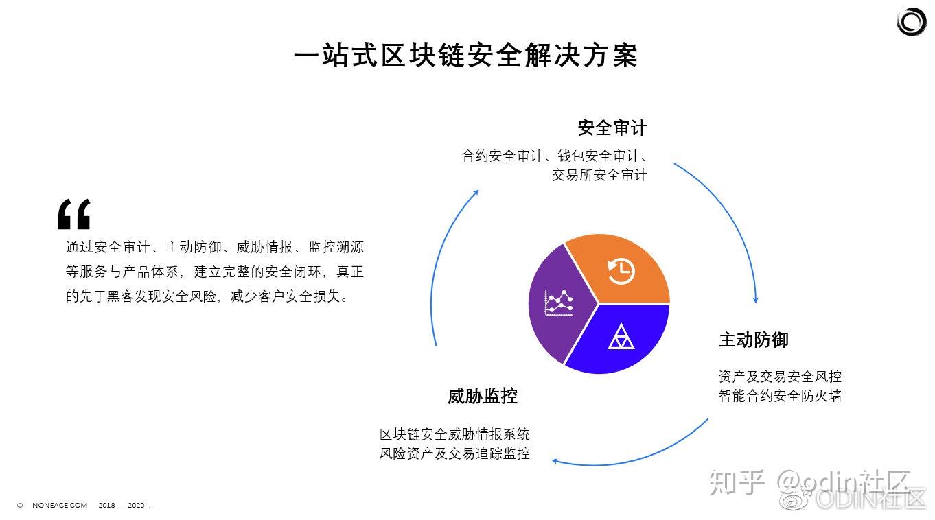 imtoken安全网站_网站安全检测_网站安全认证