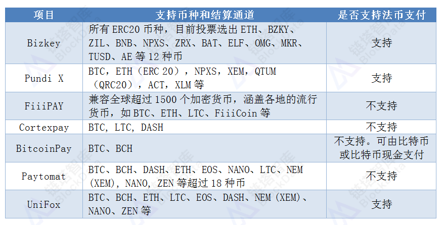 imtoken找不到币种_imtoken币不见了_imtoken币丢了怎么找回