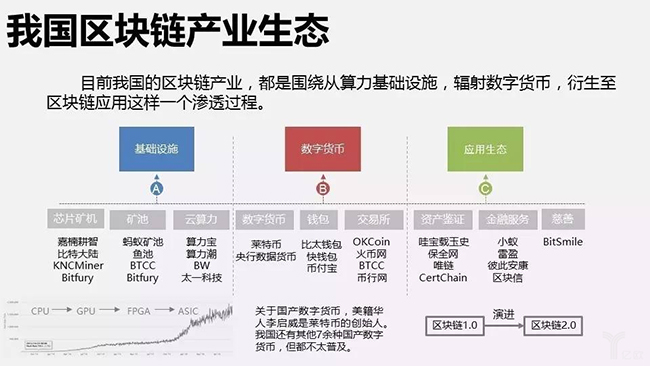 imtoken软件下载-imToken：区块链新世界，一键管理数字财富