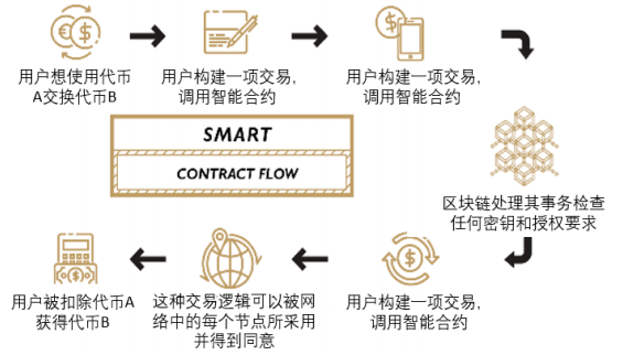 钱包imtoken波卡_波卡钱包app下载_chrome波卡钱包