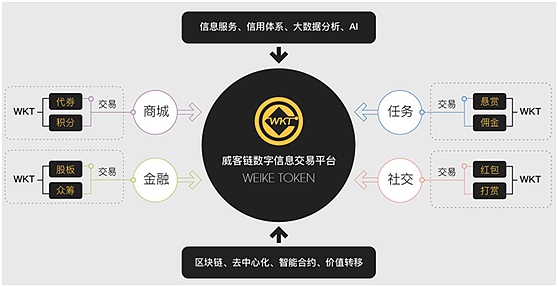 imtoken国际版ios_版国际版_版国际服