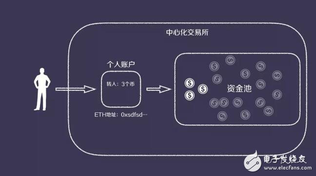 imtoken怎么转到交易平台-imToken数字资产转移到交易平台进行交易大大提升用户体验