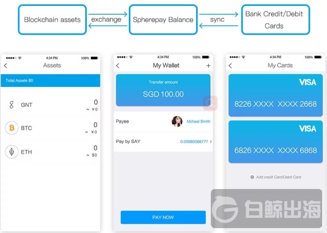 imtoken 切换网络_切换网络环境什么意思_切换网络是什么意思