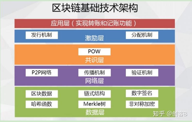 苹果手机怎么下imtoken_imtoken的钱怎么拿出来_imtoken怎么使用其他网络