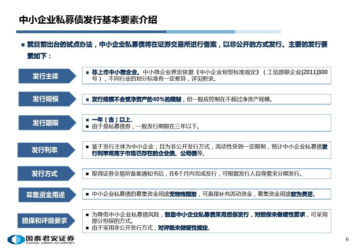 imtoken融资_融资是什么意思_融资融券交易规则及操作技巧