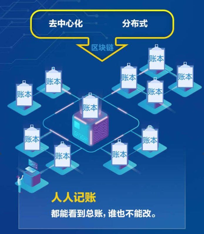 imtoken 百科-区块链新视角：imToken百科全面解读与数字资产管理指南
