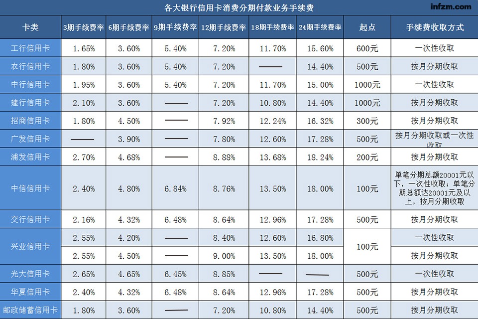 imtoken手续费高_imtoken手续费哪个便宜_便宜手续费的股票有哪些