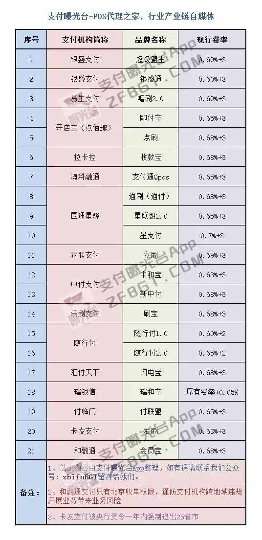 便宜手续费的股票有哪些_imtoken手续费高_imtoken手续费哪个便宜