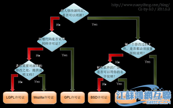 imtoken开源了吗-imToken到底开源了吗？揭秘其部分开源内容