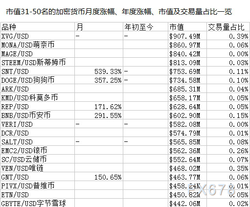 imtoken 大陆 市值-imtoken大陆市值：三点经验，避坑攻略