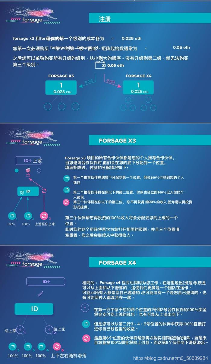 链的类型_链类型omni什么意思_imtoken是什么链类型