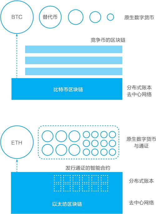 imtoken是什么链类型_链的类型_链类型omni什么意思