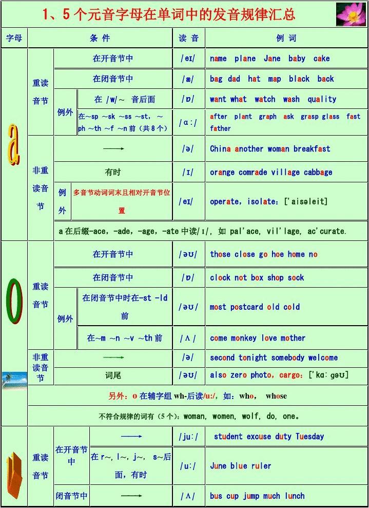 发音英文名词_发音英文单词_imtoken英文怎么发音