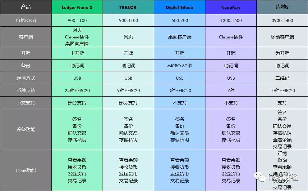 imtoken硬件钱包从哪里购-imToken硬件钱包购买攻略：官方渠道VS合作伙伴，哪个更靠谱？