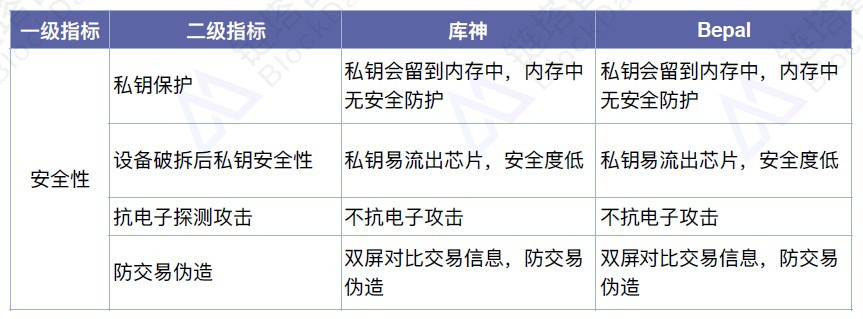 imtoken硬件钱包从哪里购_imkey硬件钱包使用教程_imkey硬件钱包有啥作用