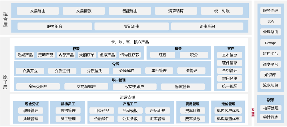 imtoken取现_imtoken怎么提现到银行卡_lbank提现